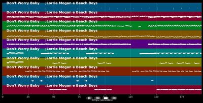 Don't Worry Baby - Lorrie Mogan &amp; Beach Boys (MIDI Karaoke)
