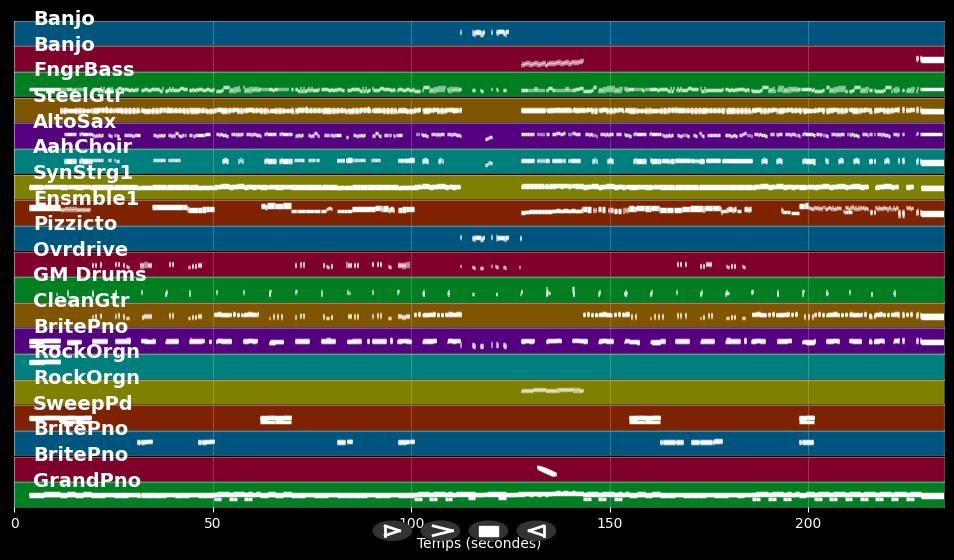 All Over The World - ELO (Electric Light Orchestra) (MIDI)