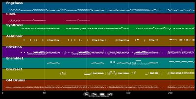 I've Got The Music In Me