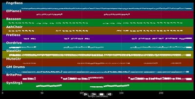 For All The Wrong Reasons - Bellamy Brothers (MIDI)