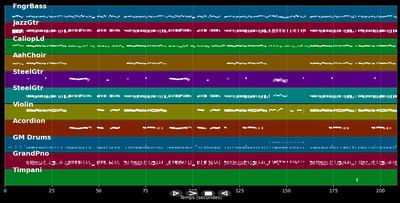 Damenwahl em Stammlokal