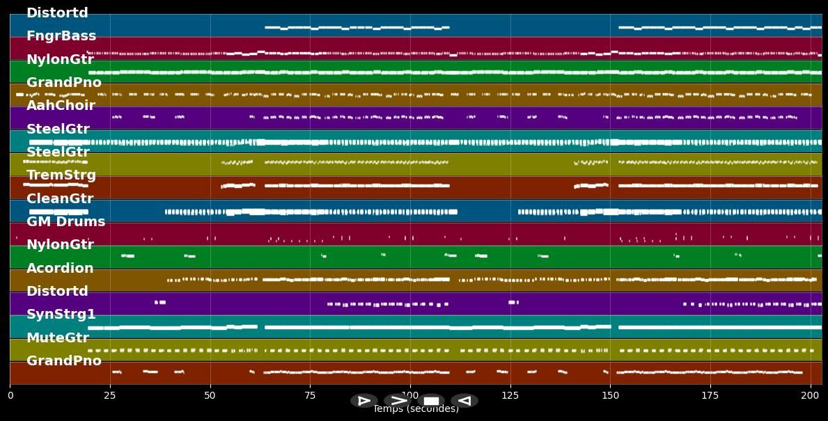 Difigiano - Melissa Naschenweng (MIDI Karaoke)