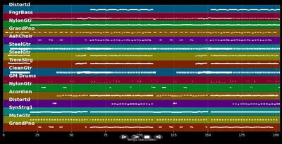 Difigiano - Melissa Naschenweng (MIDI Karaoke)