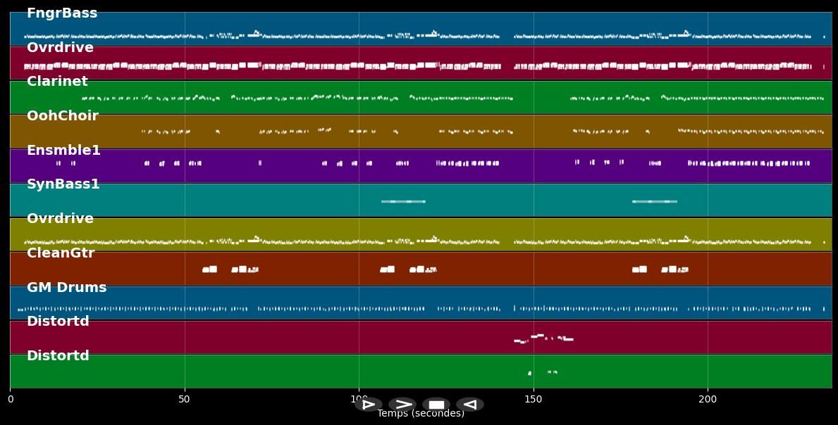 Addicted To Love [Live at Camden Palace, London] [1994] - Tina Turner (MIDI)