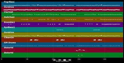 Addicted To Love [Live at Camden Palace, London] [1994]