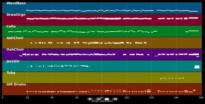 Gloria - Manhattan Transfer (MIDI)