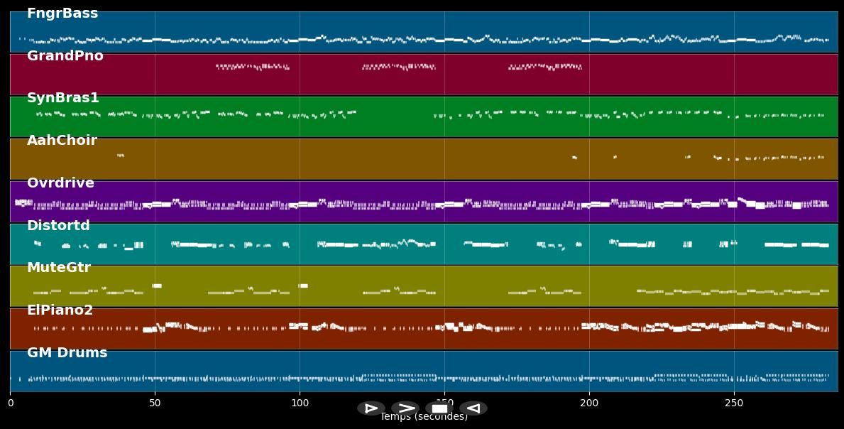 She Was Hot - Rolling Stones (MIDI)