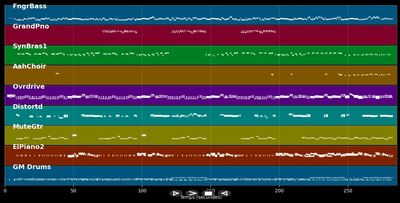 She Was Hot - Rolling Stones (MIDI)