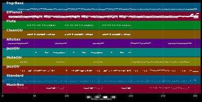 Your Latest Trick - Dire Straits (MIDI Karaoke)