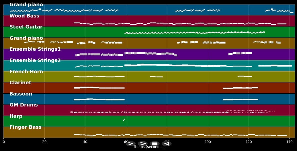 Sunflower - Henry Mancini (MIDI Karaoke)