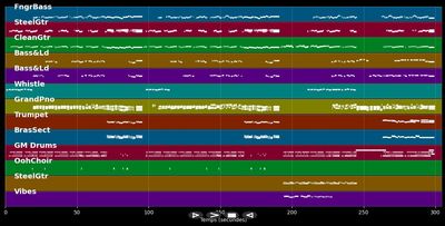 Home - Edward Sharpe and the Magnetic Zeros (MIDI)
