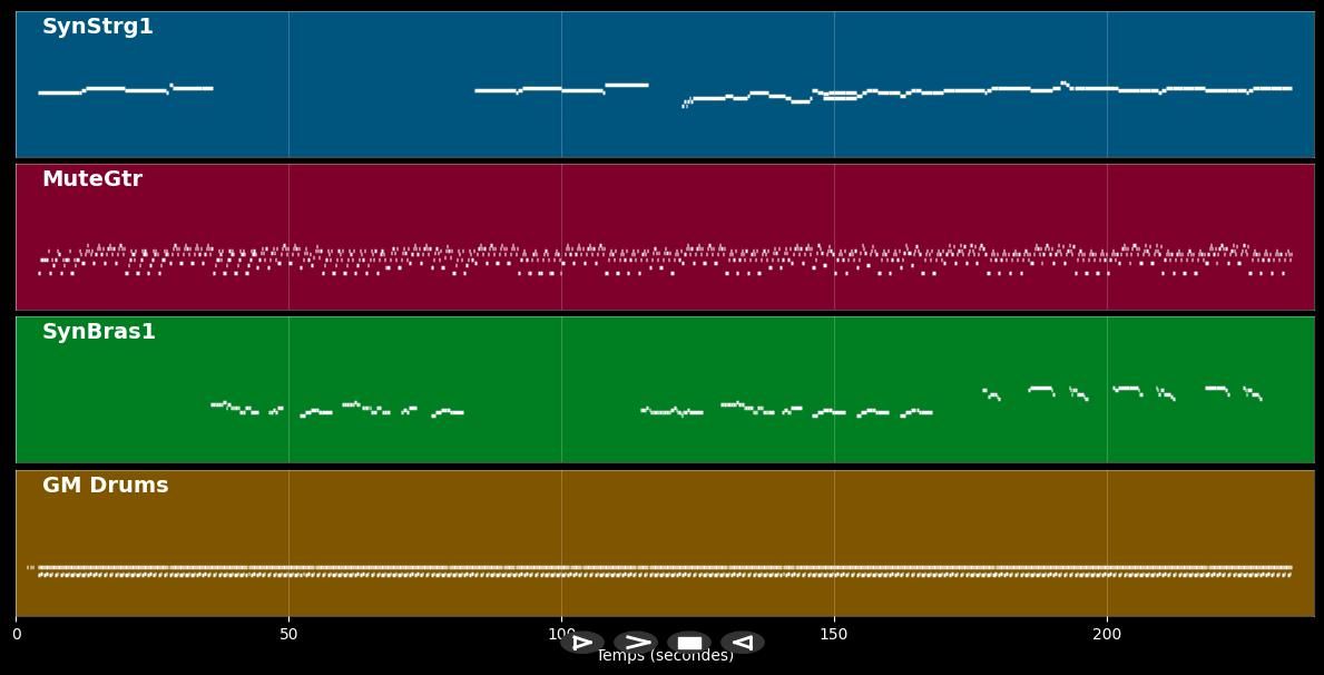 I'm On Fire - Bruce Springsteen (MIDI)