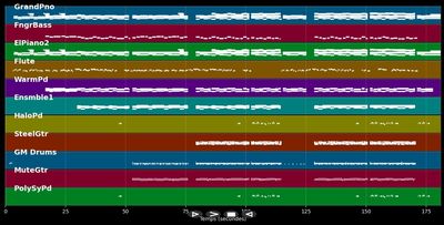 Whispers in the dark - Taylor Swift (MIDI)
