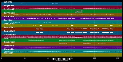 When I Grow Up - Pussycat Dolls (MIDI Karaoke)