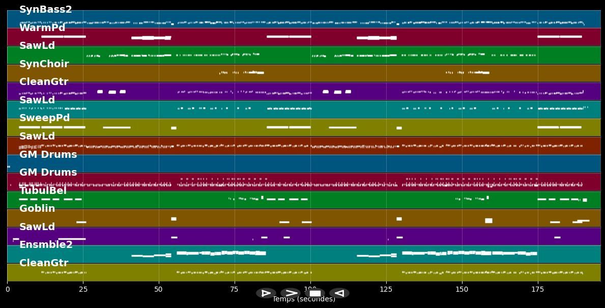 There's Something In The Air - Modern Talking (MIDI)
