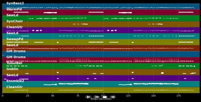 There's Something In The Air - Modern Talking (MIDI)