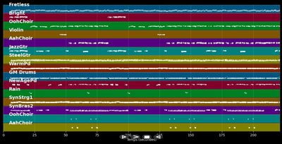 Auch wenn ich Millionär wär
