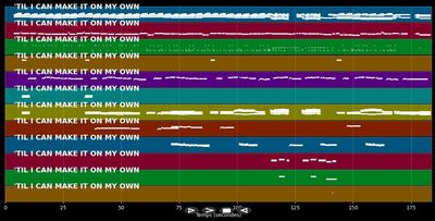 Until i cant make it on my own - Tammy Wynette (MIDI Karaoke)