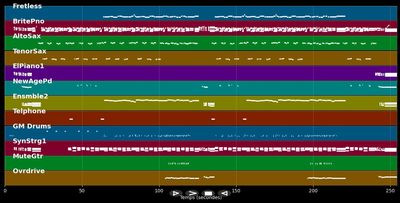 Gefühl und Verstand