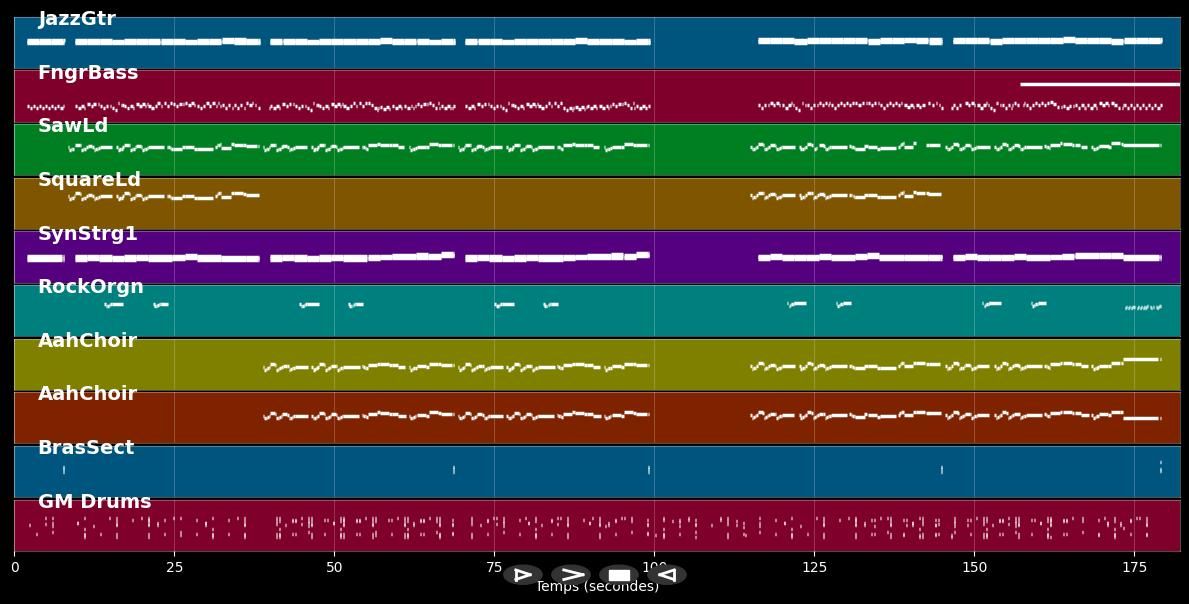 Brasilia carnaval - Typique (MIDI)