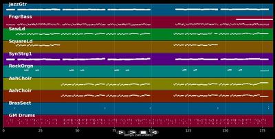 Brasilia carnaval - Typique (MIDI)