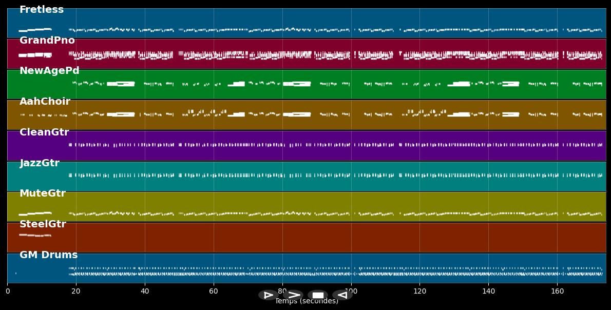Do You Love Me - Contours (MIDI)