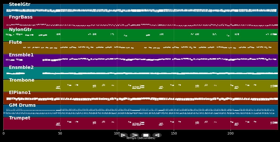 Où est passée mas bohême - Julio Iglesias (MIDI)