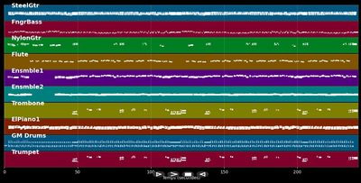 Où est passée mas bohême - Julio Iglesias (MIDI)