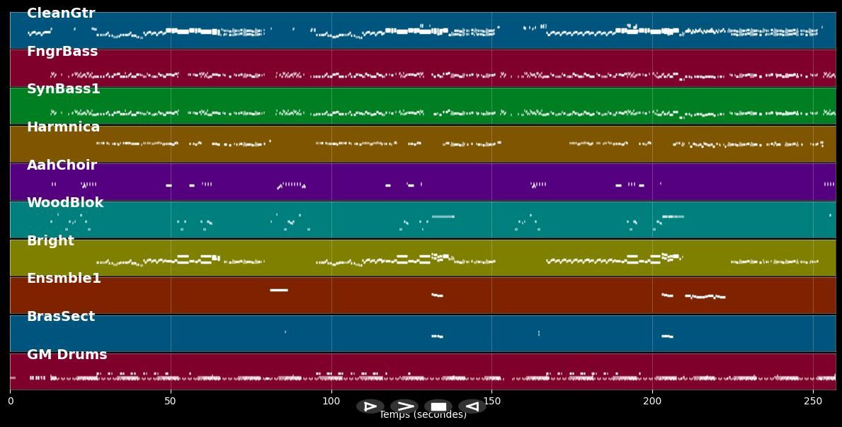 Les Tzars - Indochine (MIDI)