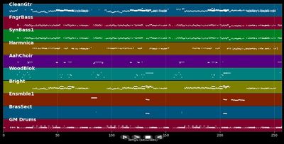 Les Tzars - Indochine (MIDI)