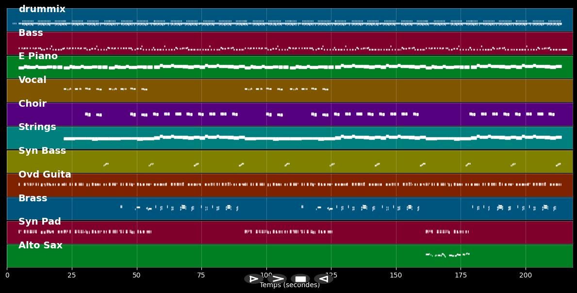 Put A Little Love On Me - Delegation (MIDI)