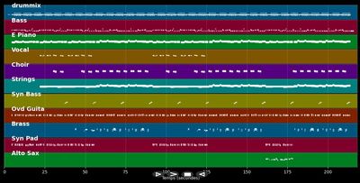Put A Little Love On Me - Delegation (MIDI)