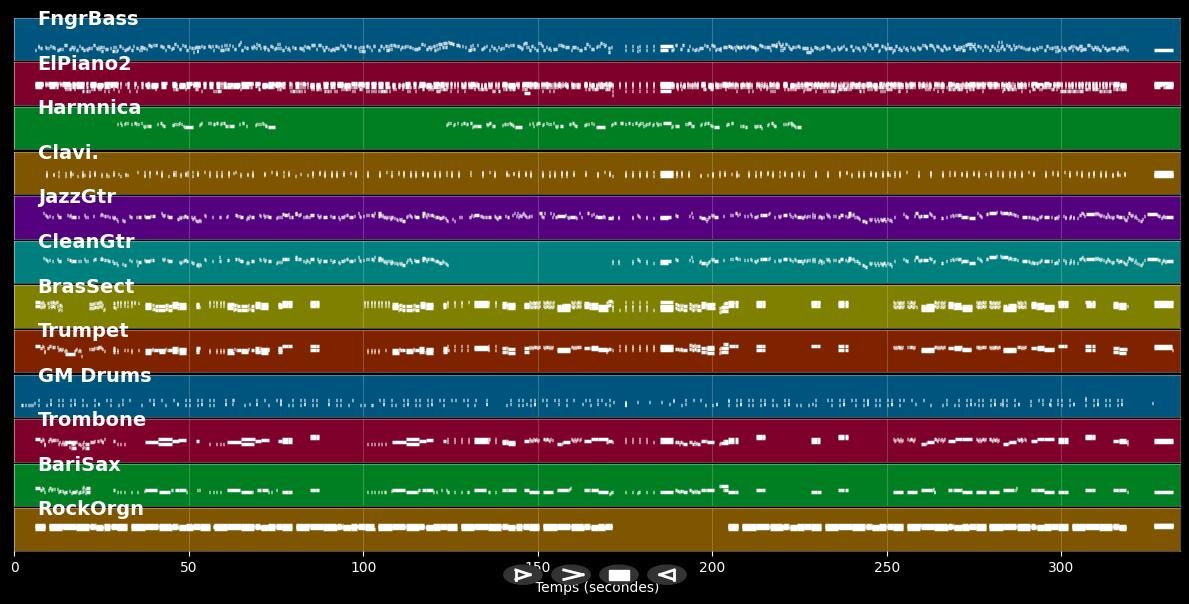 Let The Good Times Roll - B.B. King (MIDI)