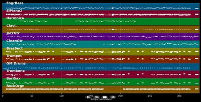 Let The Good Times Roll - B.B. King (MIDI)