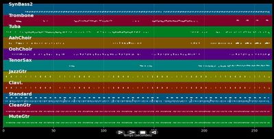 We Just Wanna Party With You - Snoop Dogg &amp; JD (MIDI)