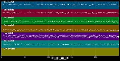 2 Orgelkonzerte op.7, #3+4