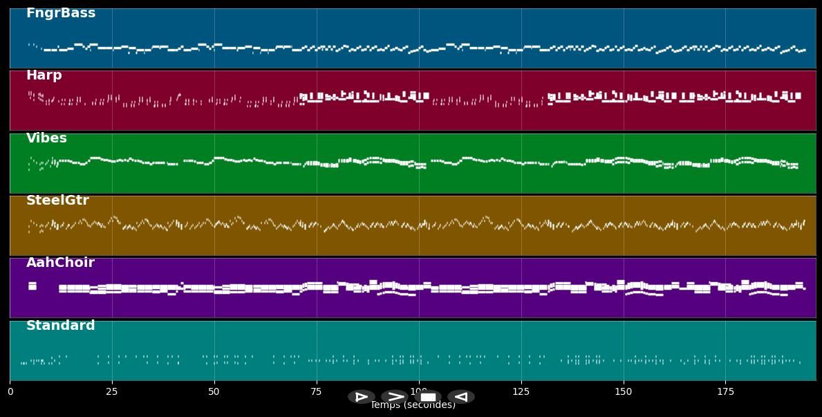 Le Reve (Liebe auf Zeit) - Ricky King (MIDI)