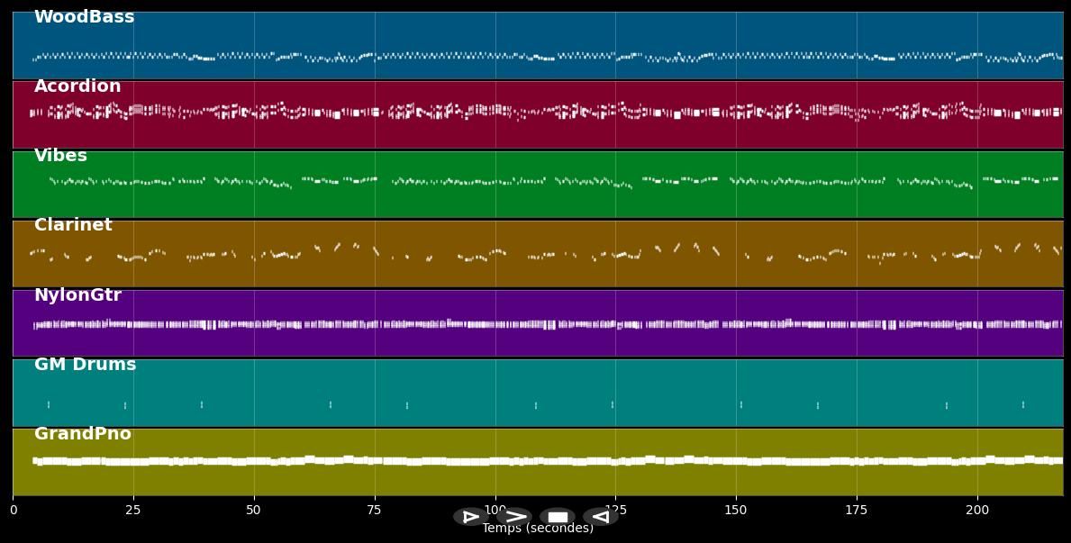 Hochzeit bei Zickenschulze - Fredy Sieg (MIDI Karaoke)