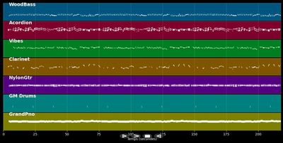 Hochzeit bei Zickenschulze - Pro MIDI Karaoke-Datei. im Stil von Fredy Sieg