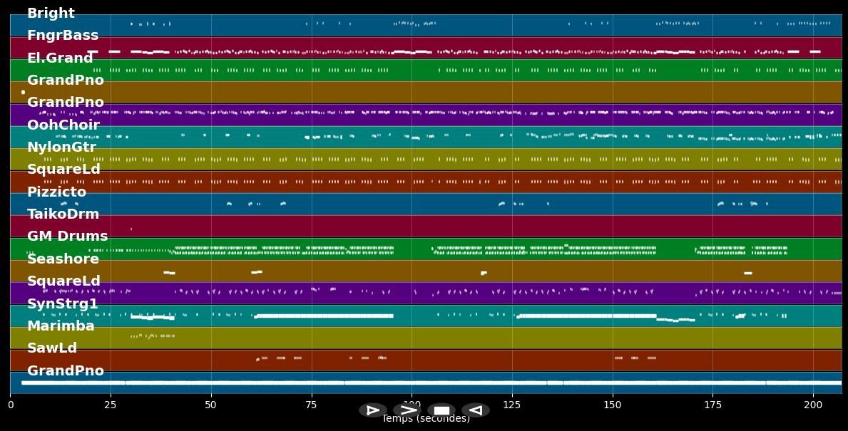 La Rompe Corazones - Daddy Yankee ft. Ozuna (MIDI Karaoke)