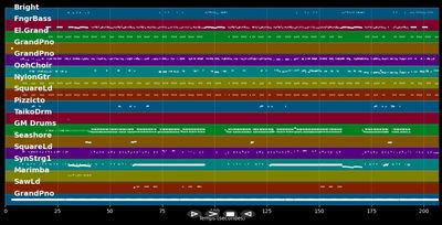 La Rompe Corazones - Daddy Yankee ft. Ozuna (MIDI Karaoke)
