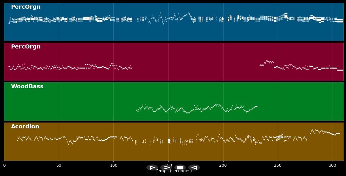 Sous Le Ciel De Paris - Richard Galliano &amp; Eddy Louiss (MIDI)