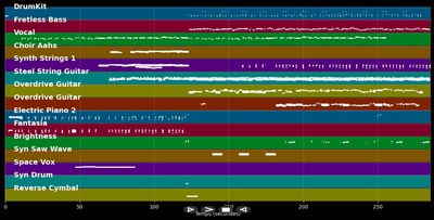 Il Me Dit Que Je Suis Belle