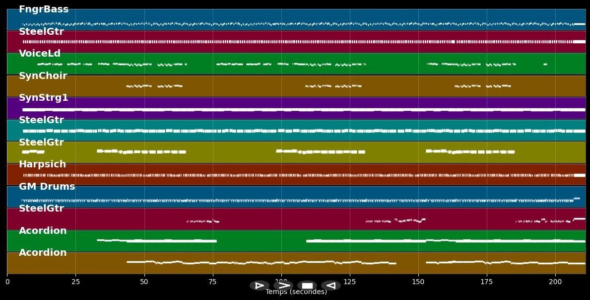 Gypsy Queen - Chris Norman (MIDI)
