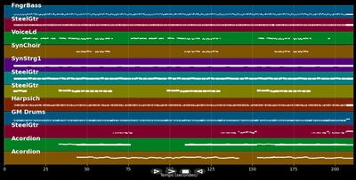 Gypsy Queen - Chris Norman (MIDI)