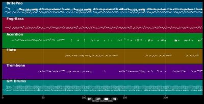 Danser ce boléro d'amour