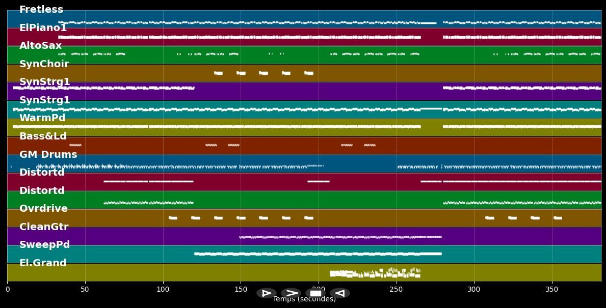 Another Chance (Radio Club Mix) - Roger Sanchez (MIDI)