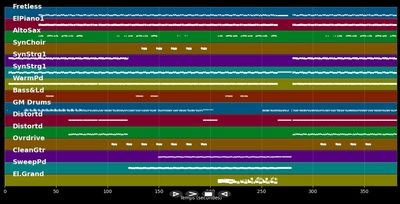 Another Chance (Radio Club Mix) - Roger Sanchez (MIDI)