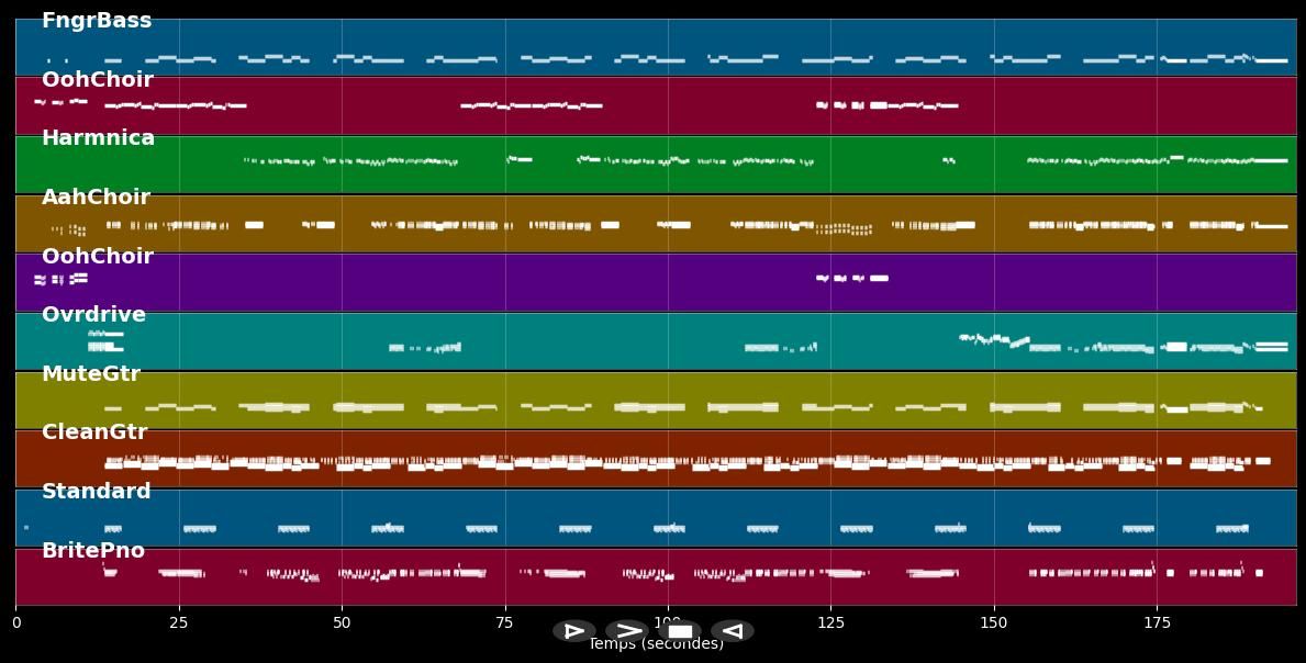 I Can Do It - Rubettes (MIDI)