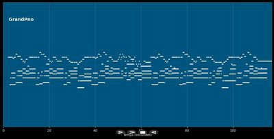 O Little Town of Bethlehem - Christmas Songs (MIDI)